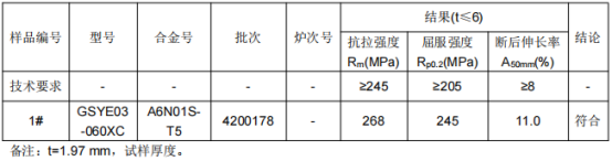 高铁地板座铝型材成分检测