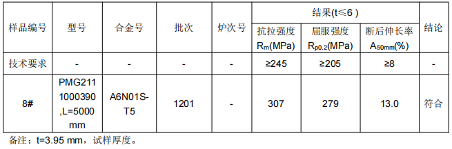 高铁连接梁铝合金成分分析
