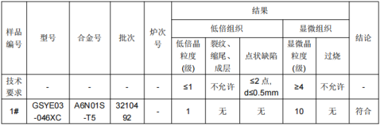 工业铝合金型材成分分析