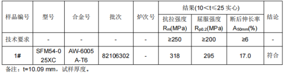 缓冲梁铝型材成分分析