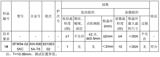 缓冲梁铝型材成分分析