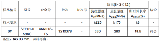 角铝铝型材成分分析