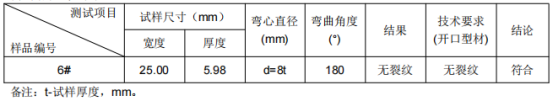 角铝铝型材成分分析