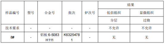 铝板材料成分分析