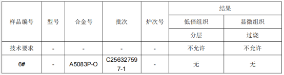 铝板材质成分分析