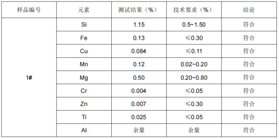 铝板成分分析-铝板材质成分国标