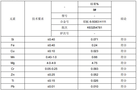 铝板成份分析