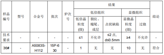 铝棒φ50铝合金成分分析