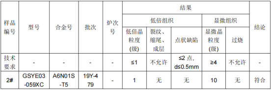 铝材成分分析检测