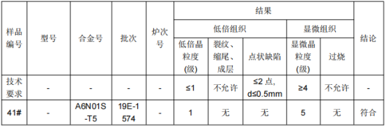 铝管φ35X3铝合金成分分析