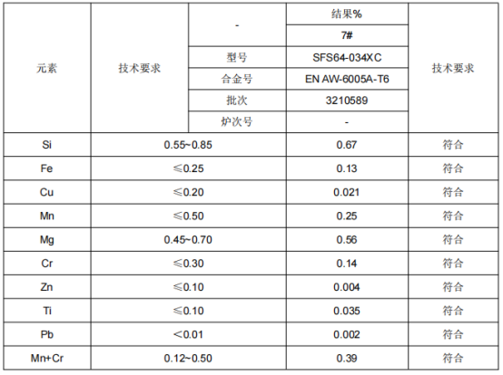 铝合金滑槽铝元素成分分析 铝合金滑槽铝元素成分分析