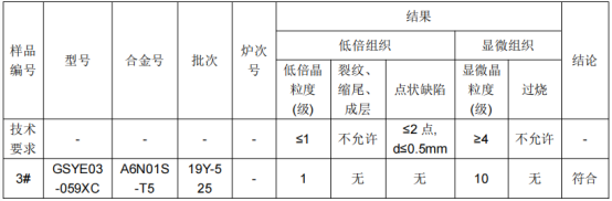 铝合金铝元素成分分析