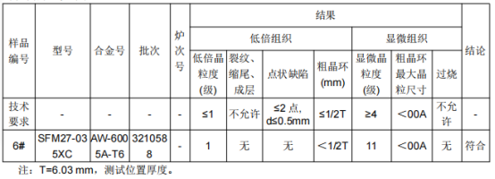 铝型材安装座金属铝成分分析