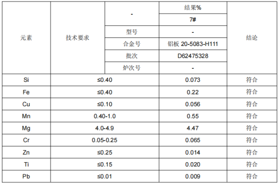 铝板成分分析标准