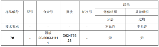 铝板成分分析标准