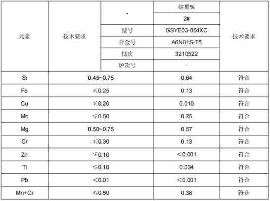 铝型材成分分析化验
