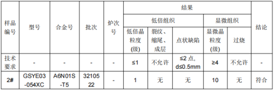 铝型材成分分析化验