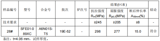 轻轨封板L型铝型材成分分析