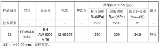 枕梁铝型材成分分析