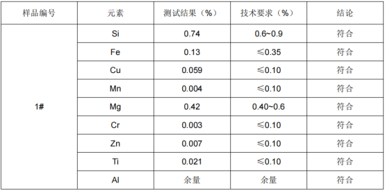 中压板铝合金成分分析