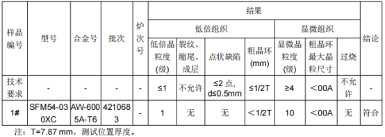 纵梁铝型材成分分析