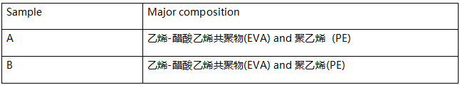 波纹管塑料成分分析 波纹管塑料成分分析