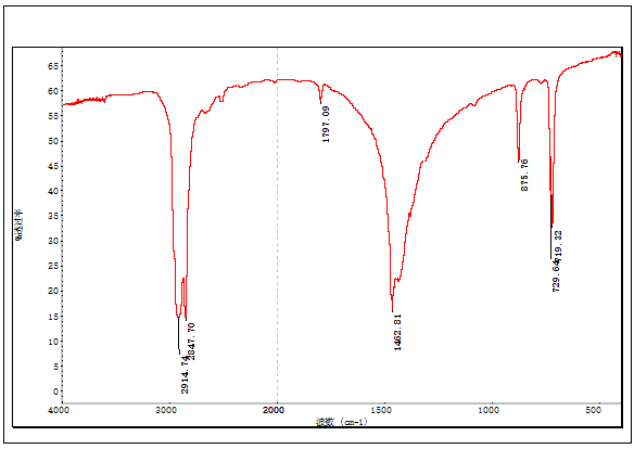 塑料聚乙烯PE主成分定性分析