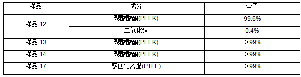 聚醚醚酮peek材料成分分析