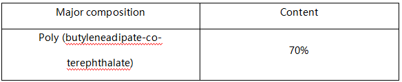 poly聚乙烯塑料袋成分分析 poly聚乙烯塑料袋成分分析