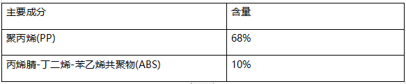 PP塑料主成分定性定量成分分析 PP塑料主成分定性定量成分分析