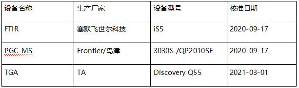 PP塑料主成分定性定量成分分析 PP塑料主成分定性定量成分分析