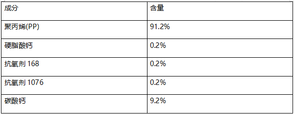 吨袋聚丙烯塑料成分分析 吨袋聚丙烯塑料成分分析