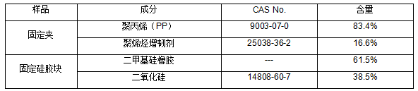 固定夹聚丙烯PP成分分析 固定夹聚丙烯PP成分分析