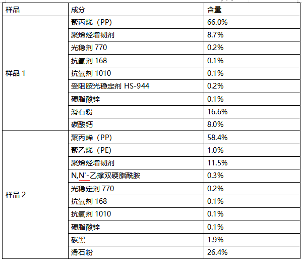 户外塑料制品聚丙烯成分检测 户外塑料制品聚丙烯成分检测