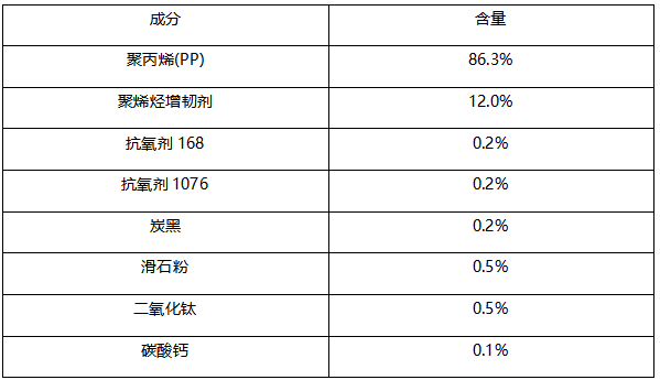 塑料碎片聚丙烯PP成分分析 塑料碎片聚丙烯PP成分分析