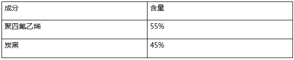 聚四氟乙烯定性半定量分析 聚四氟乙烯定性半定量分析