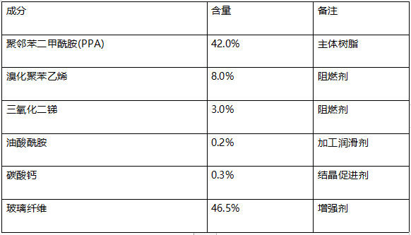 PPA塑料原料成分分析 PPA塑料原料成分分析