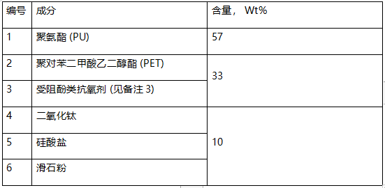 聚氨酯成分分析测试-PU塑料成分分析 聚氨酯成分分析测试-PU塑料成分分析
