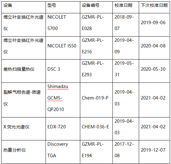 聚氨酯成分分析测试-PU塑料成分分析 聚氨酯成分分析测试-PU塑料成分分析