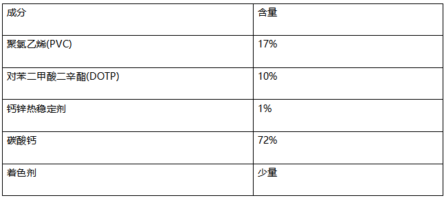 PVC地板分析塑料成分分析 PVC地板分析塑料成分分析