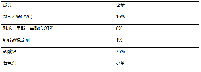 PVC地板塑料产品成分分析 PVC地板塑料产品成分分析