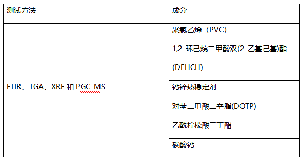塑料薄膜全成分分析 塑料薄膜全成分分析