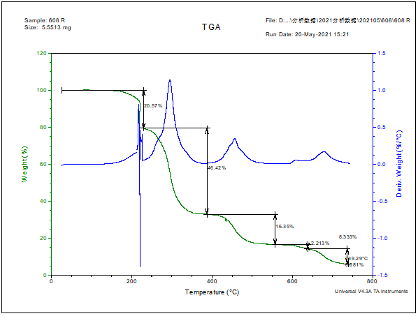 塑料薄膜全成分分析 塑料薄膜全成分分析