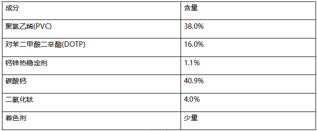 地板砖PVC塑料成分分析
