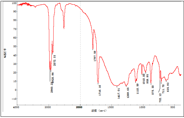 地板砖PVC塑料成分分析