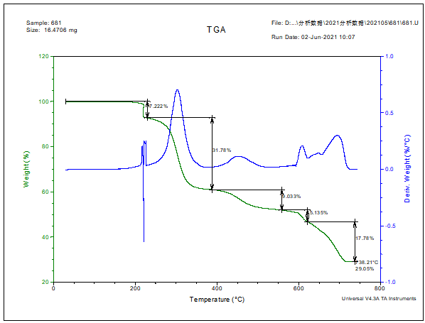 地板砖PVC塑料成分分析