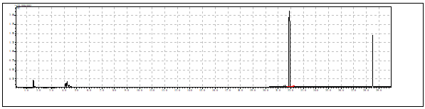 地板砖PVC塑料成分分析