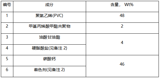 聚氯乙烯PVC成分检测 聚氯乙烯PVC成分检测