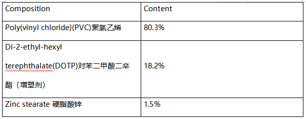 塑料板PVC塑料成分分析 塑料板PVC塑料成分分析
