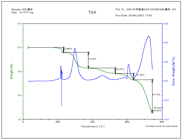 塑料制品分析成分PVC地板